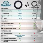 Comparatif chambre a air xiaomi m365